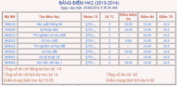 Thumbnail Chi tiết về nữ sinh viên Đại Học “sở hữu” bảng điểm toàn 10